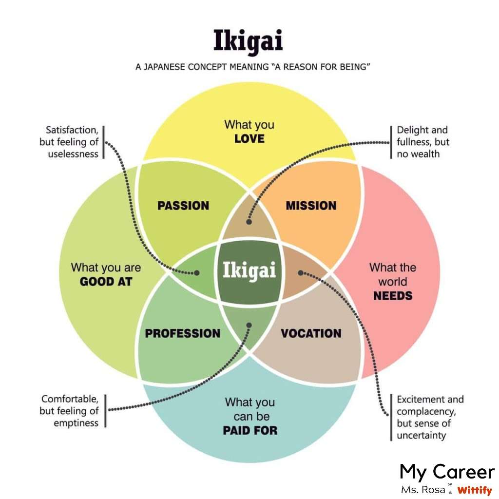 IKIGAI